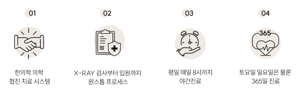 치료 프로세스